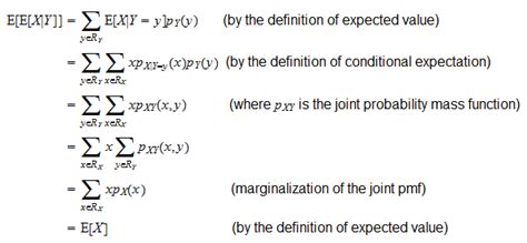 iterated expectation|how to find conditional expectation.